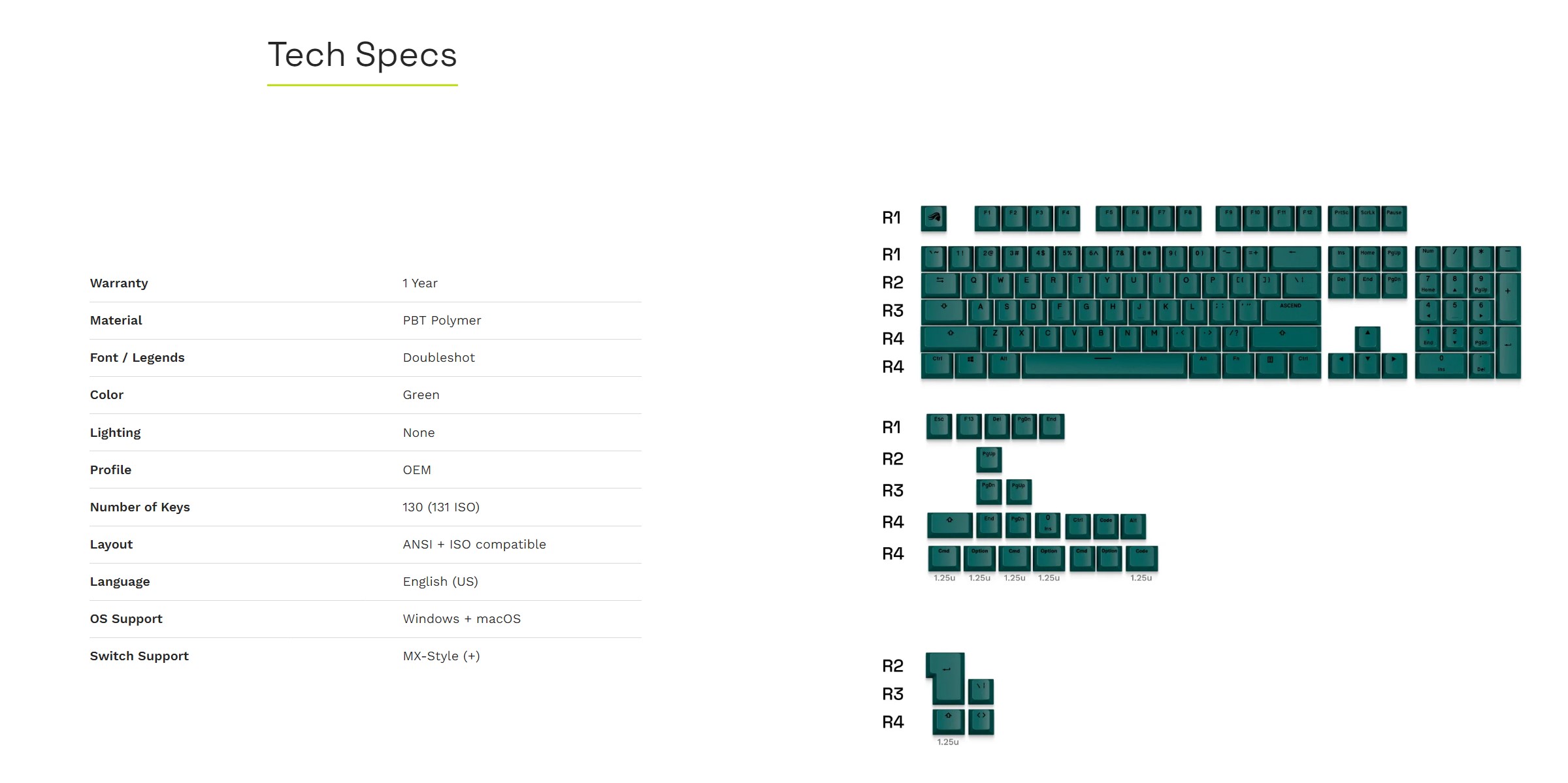 A large marketing image providing additional information about the product Glorious GPBT Basics Keycaps - Totem Green - Additional alt info not provided